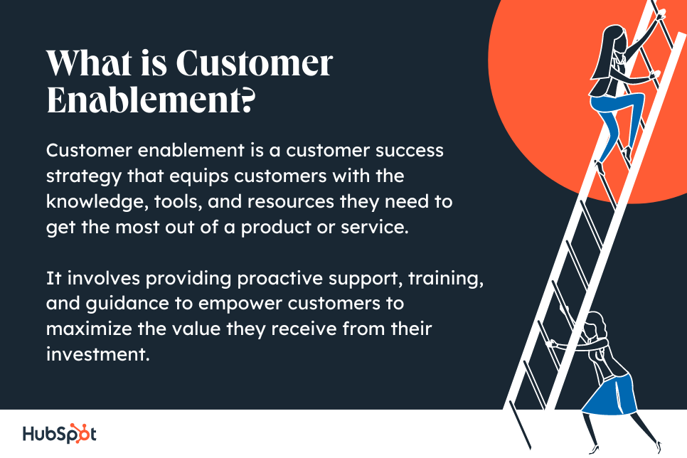 what is customer enablement