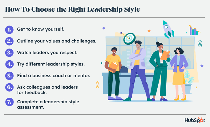 how to choose the right leadership style for you