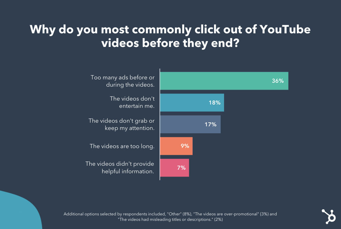 Exploration why consumers clicked out of Youtube videos