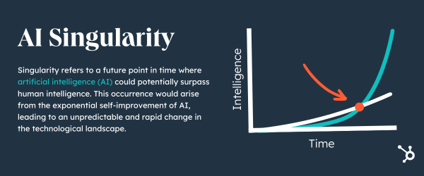 Vernor Vinge - What if the Singularity Does NOT happen? - Long Now