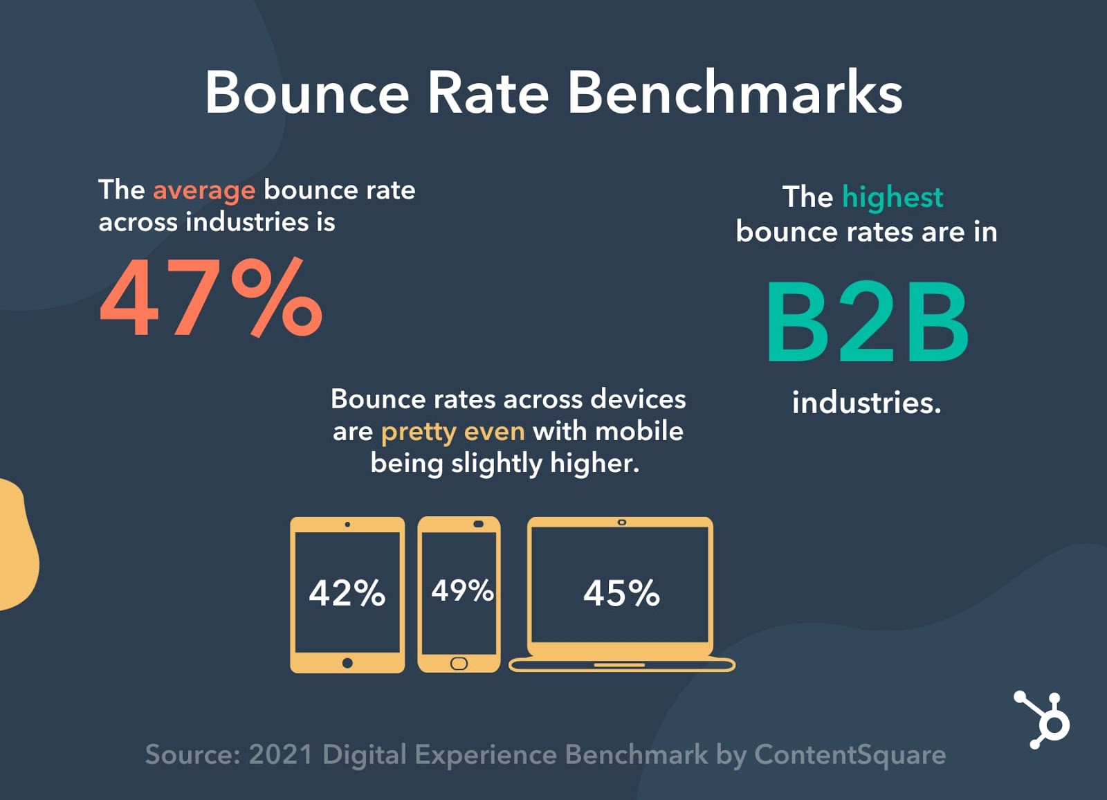 Bounce rate benchmarks