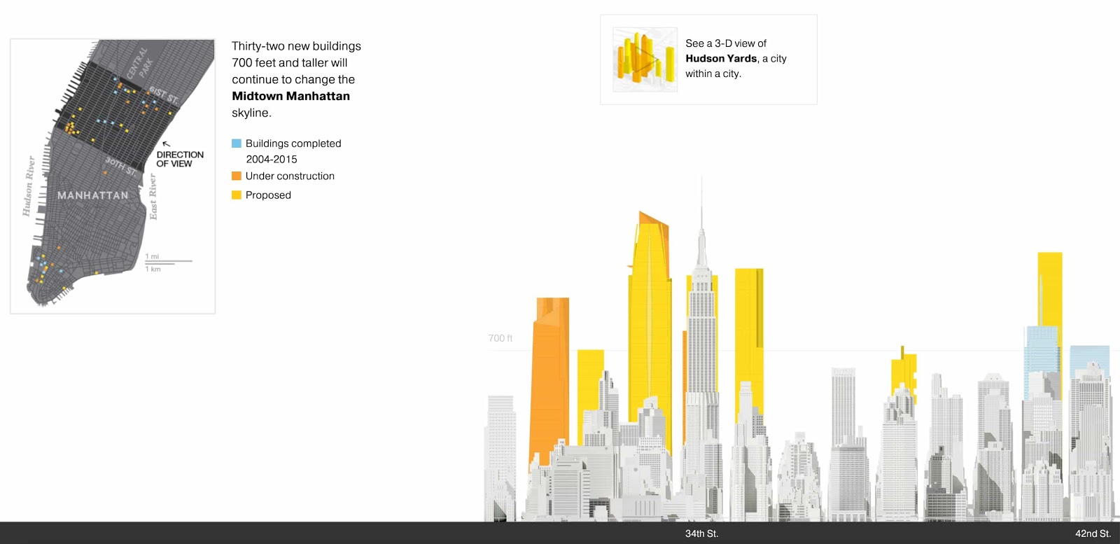 Interactive INfographic 4