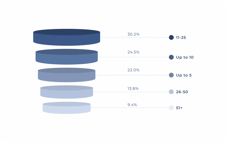 MySignature%20Survey%20HB 2 - Email Signature Essentials: Key Statistics to Know for 2023