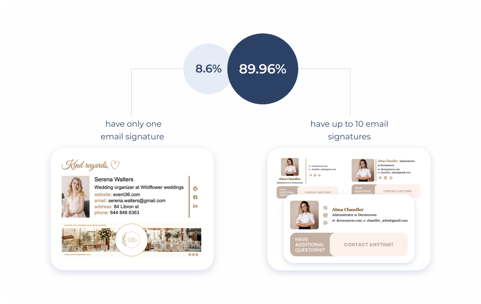 MySignature%20Survey%20HB Jul 20 2023 03 21 06 2348 PM - Email Signature Essentials: Key Statistics to Know for 2023