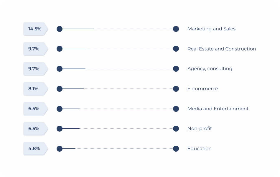 MySignature%20Survey%20HB Jul 20 2023 03 21 06 6604 PM - Email Signature Essentials: Key Statistics to Know for 2023