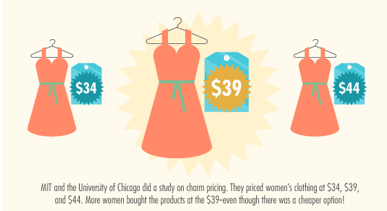 charm pricing strategy example: dresses