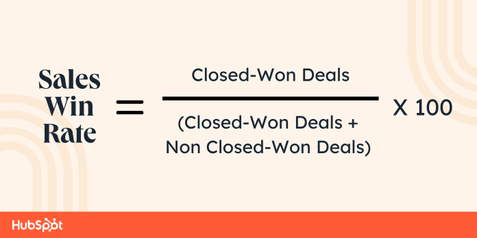 Sales Win Rate: How to Define, Calculate, and Improve It According to the  HubSpot Sales Team