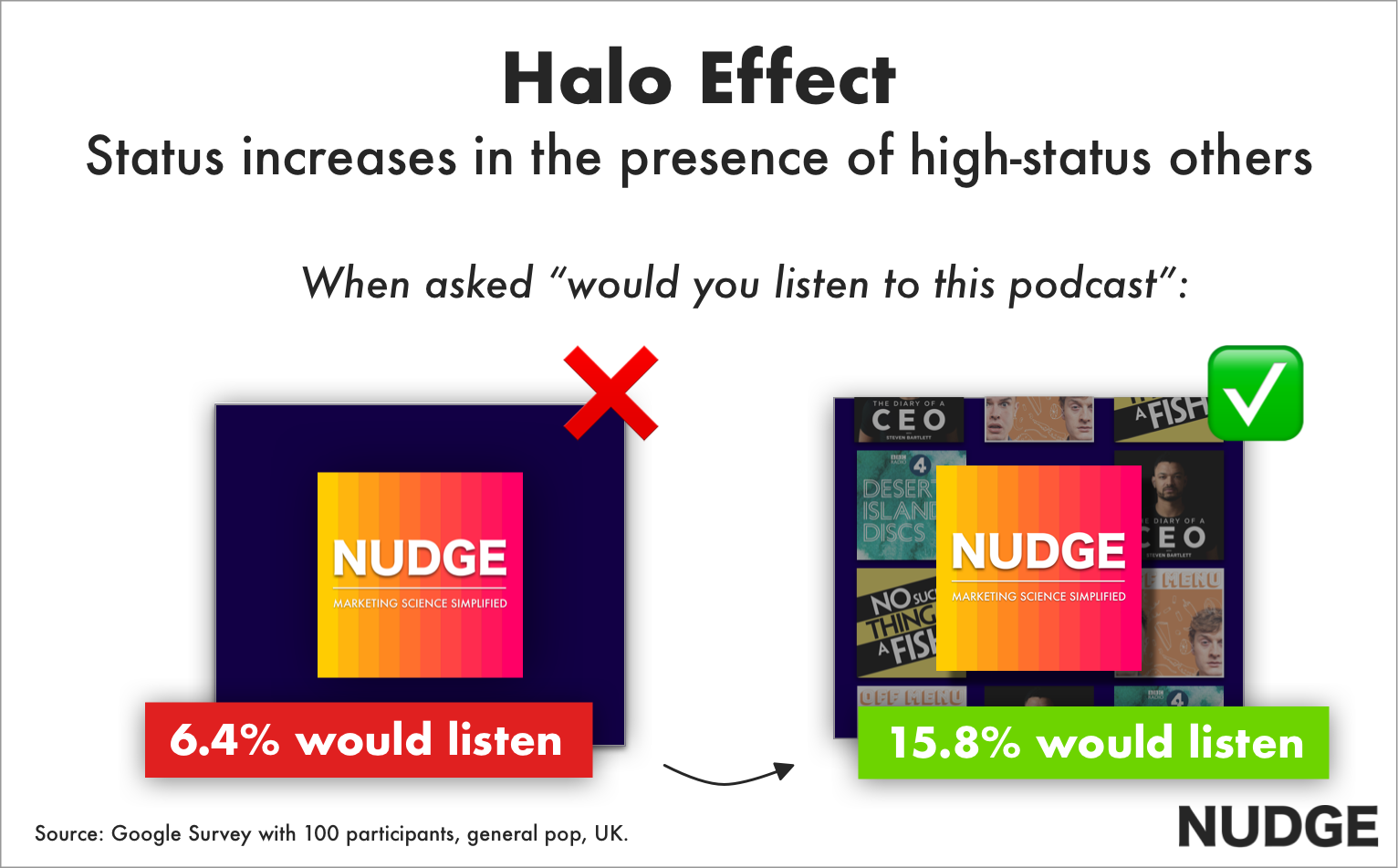 Steve%20Jobs%20Blog%20for%20Hubspot%20(Nudge%20 %20Phill%20Agnew) 2 - Steve Jobs&#039; 3 Powerful Persuasion Tactics, and How You Can Use Them to Win Customers