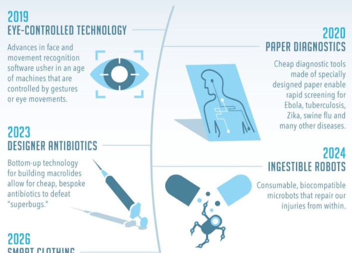 infographic definition iconography