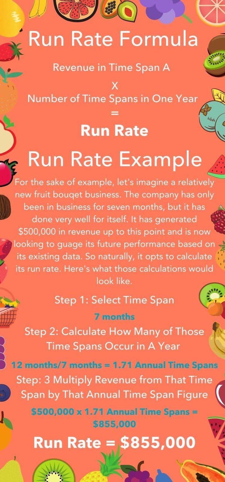 run rate formula