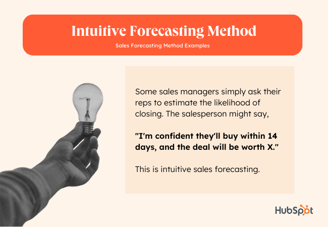 Sales Forecasting Methods and Examples: Intuitive Forecasting Method