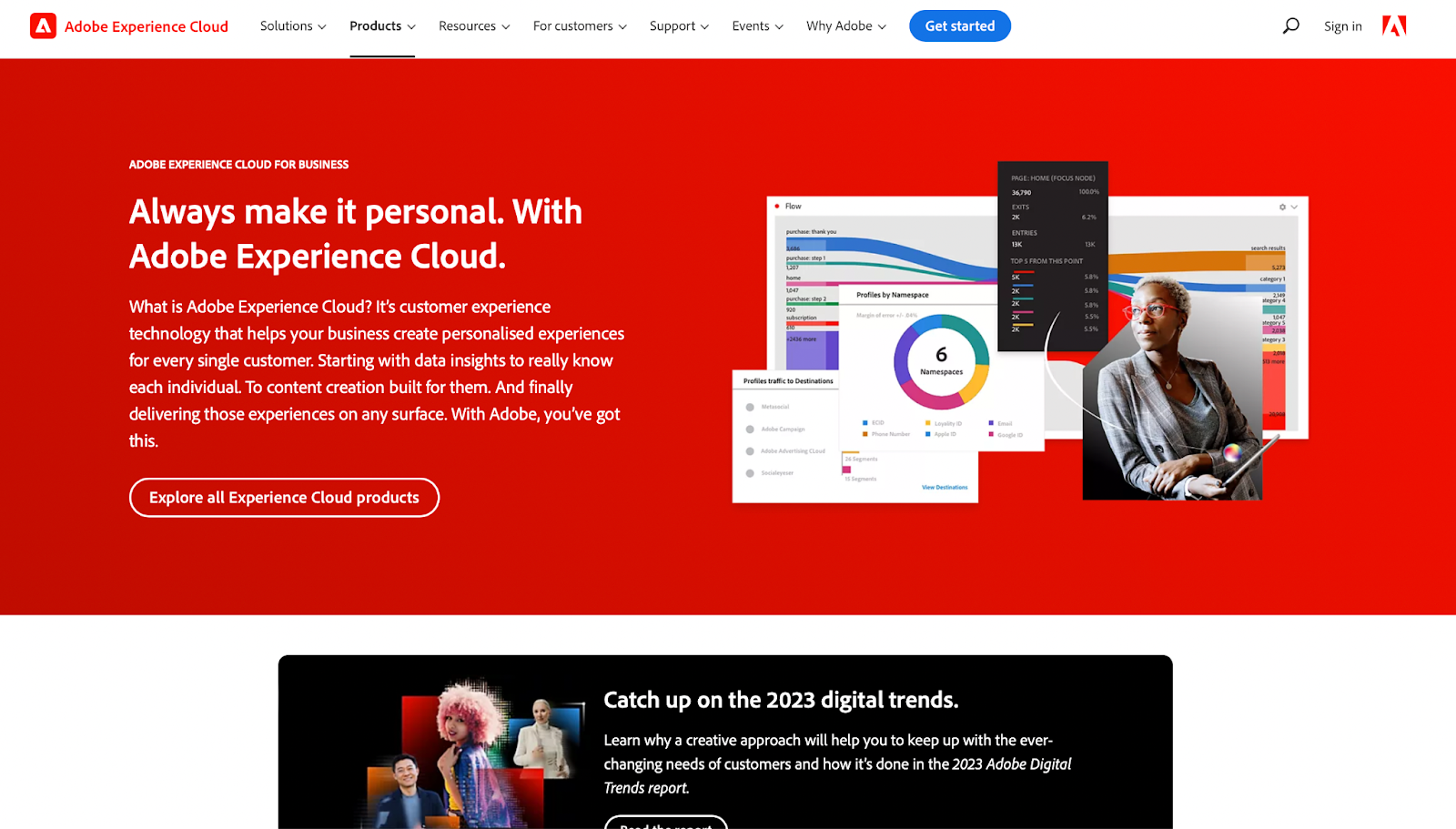 Headless CMS comparison, Adobe Experience Cloud