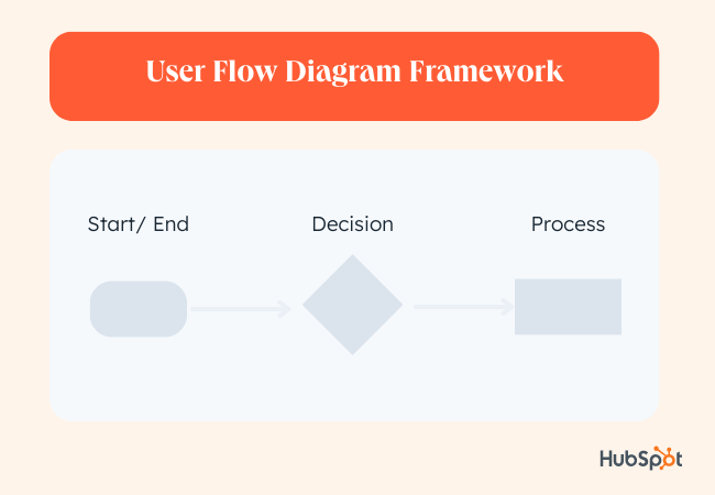 user flow diagram
