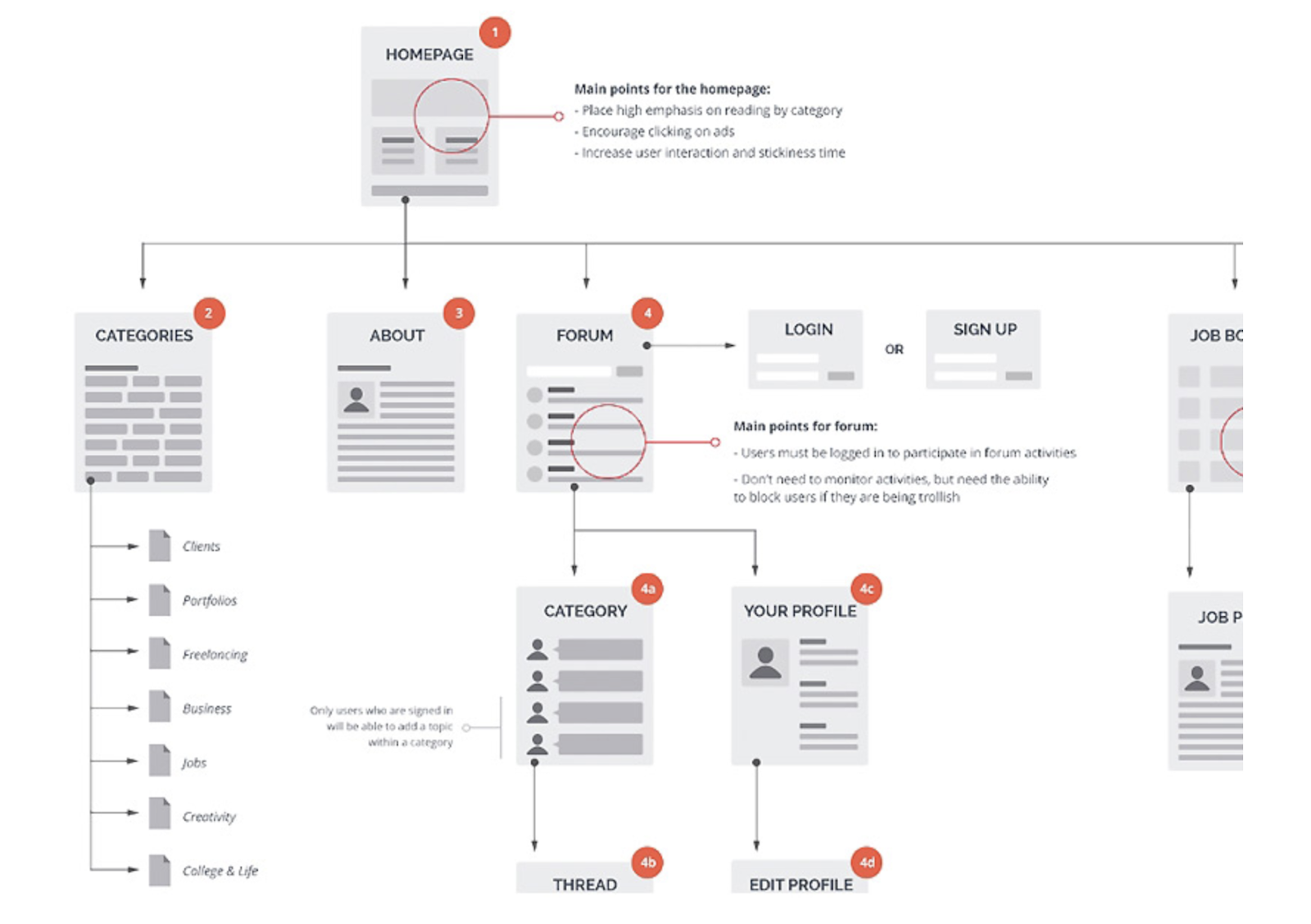 User Flow Examples: Student Guide User Flow