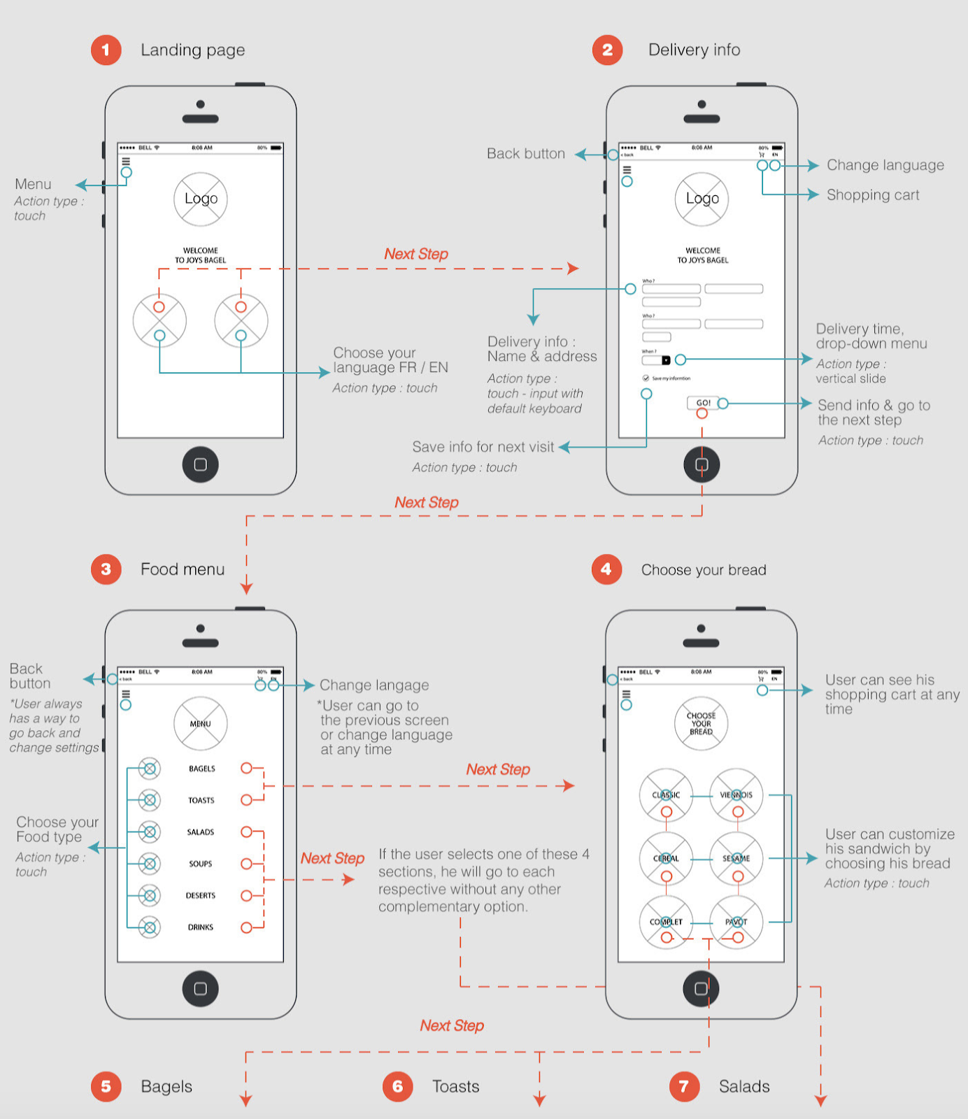 User Flow Examples: Mobile App User Flow