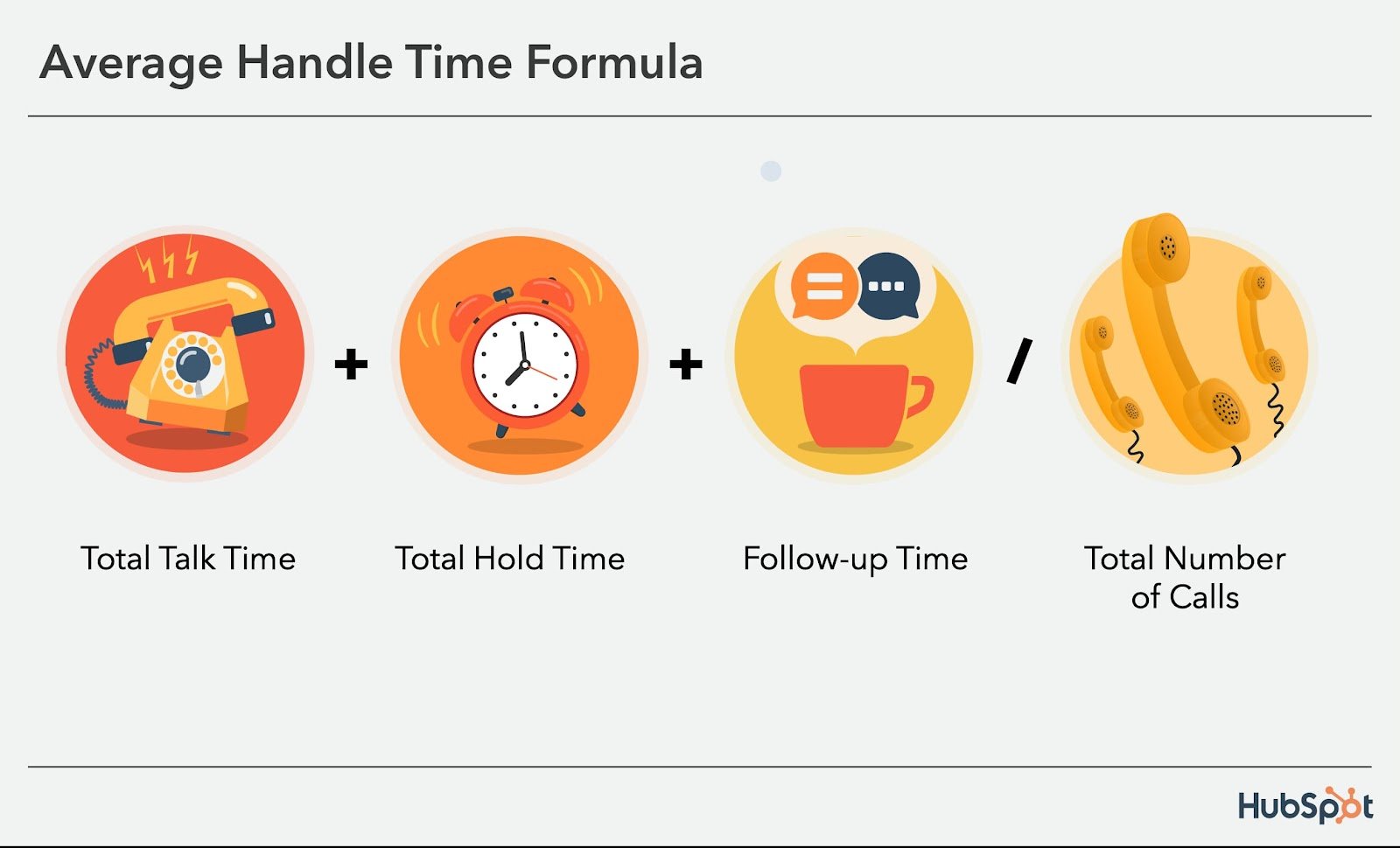 Average Handle Time Formula