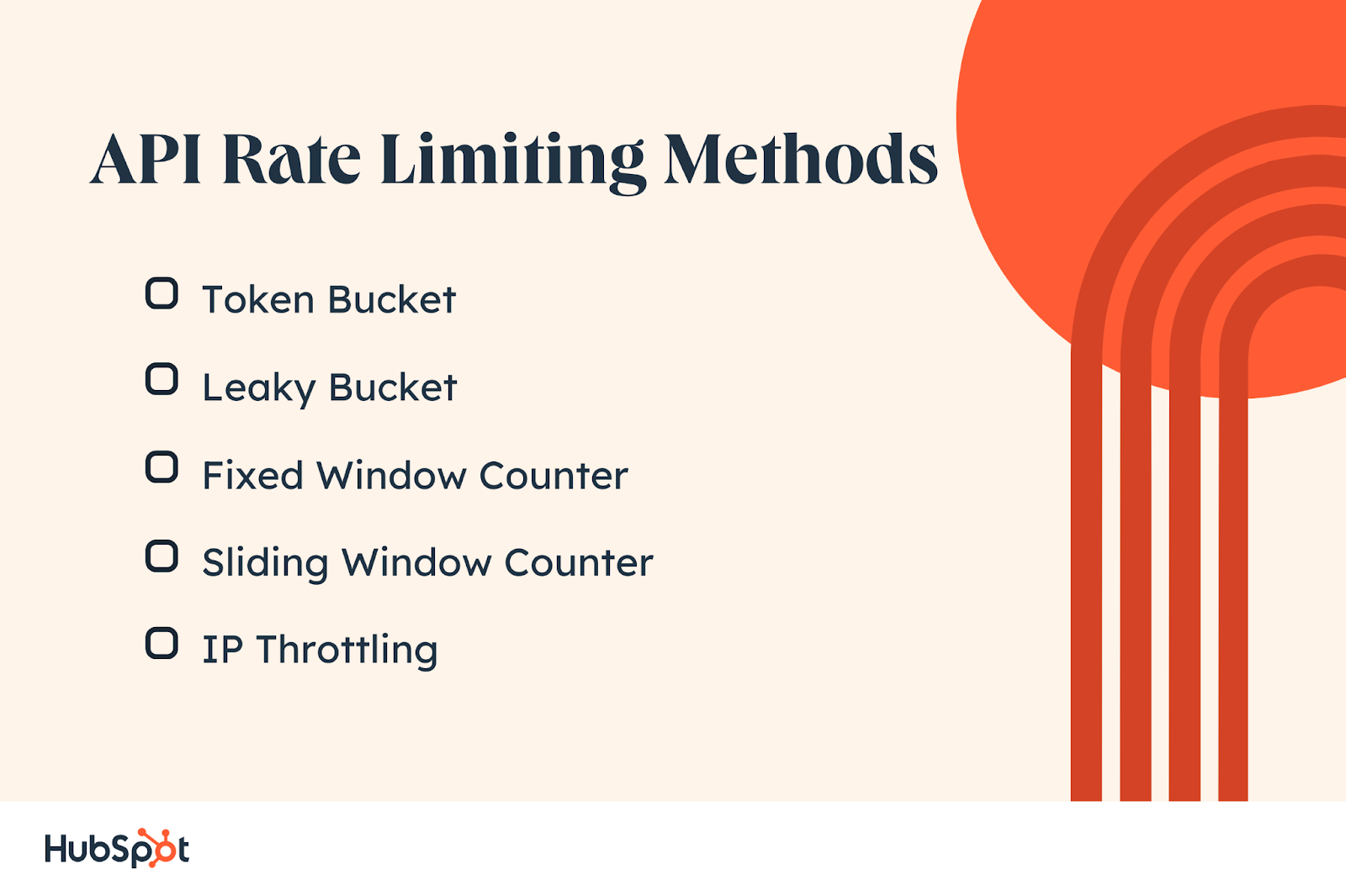 API Rate Limiting Methods. Fixed Window Counter.Token Bucket. Sliding Window Counter. Leaky Bucket. IP Throttling.
