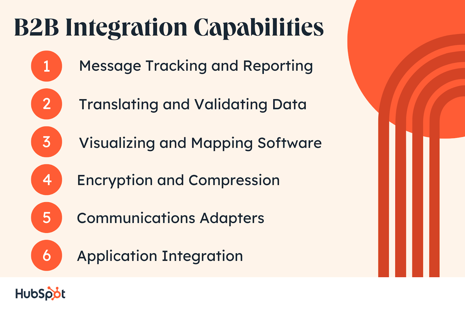 B2B Integration Capabilities. Message Tracking and Reporting. Translating and Validating Data. Visualizing and Mapping Software. Encryption and Compression. Communications Adapters. Application Integration.