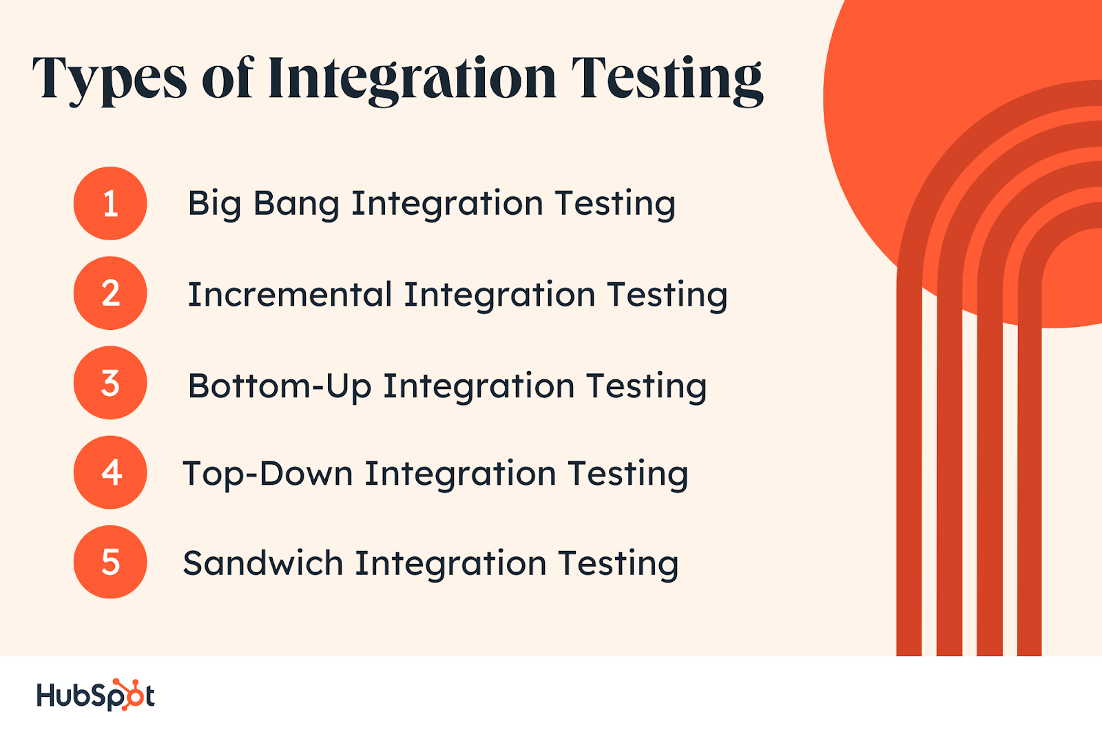 Types of Integration Testing. Big Bang Integration Testing. Incremental Integration Testing. Bottom-Up Integration Testing. Top-Down Integration Testing. Sandwich Integration Testing.