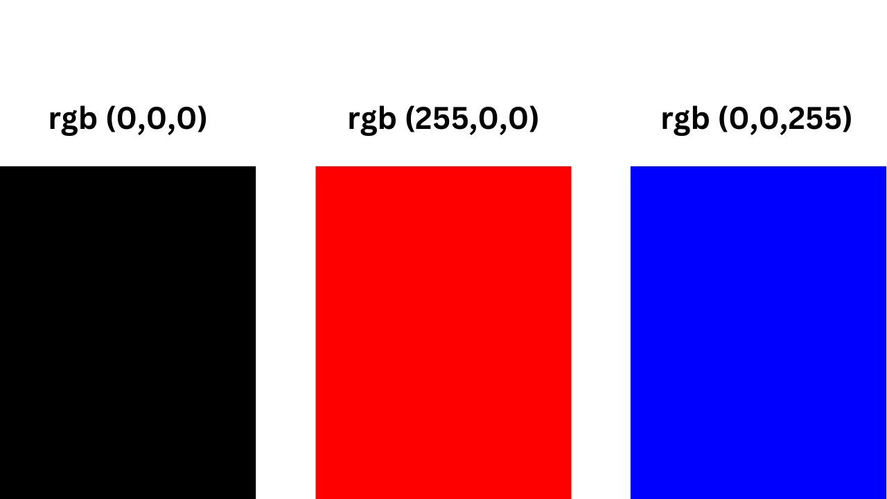 rgb color codes of black, red, and blue