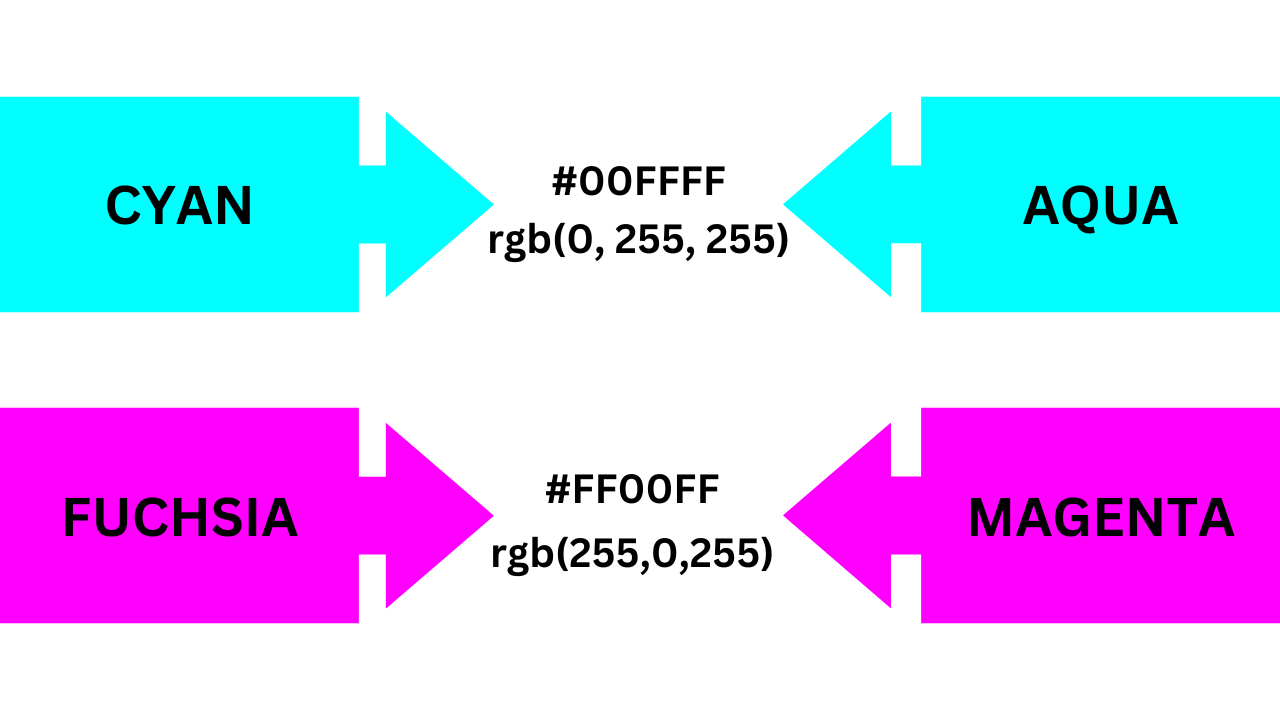 css colors, hex codes and rgb color codes of cyan, aqua, fuchsia, and magenta