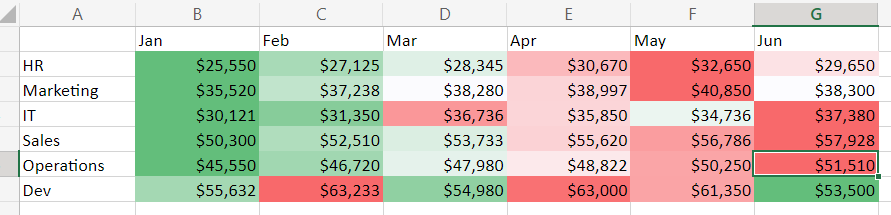 heat%20map%20excel 52023 4 - How to Create a Heat Map in Excel