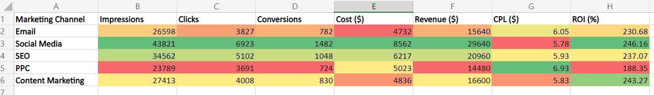 heat%20map%20excel 52023 Jul 27 2023 12 57 59 4176 AM - How to Create a Heat Map in Excel