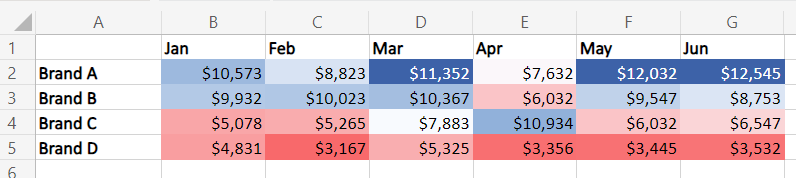 An Excel heat map in custom colors