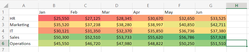 A heat map in Excel — example