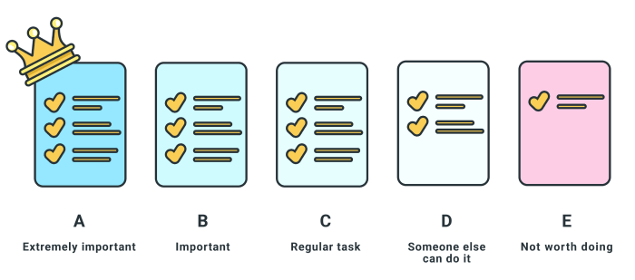 how to prioritize tasks and get more done: ABCDE method