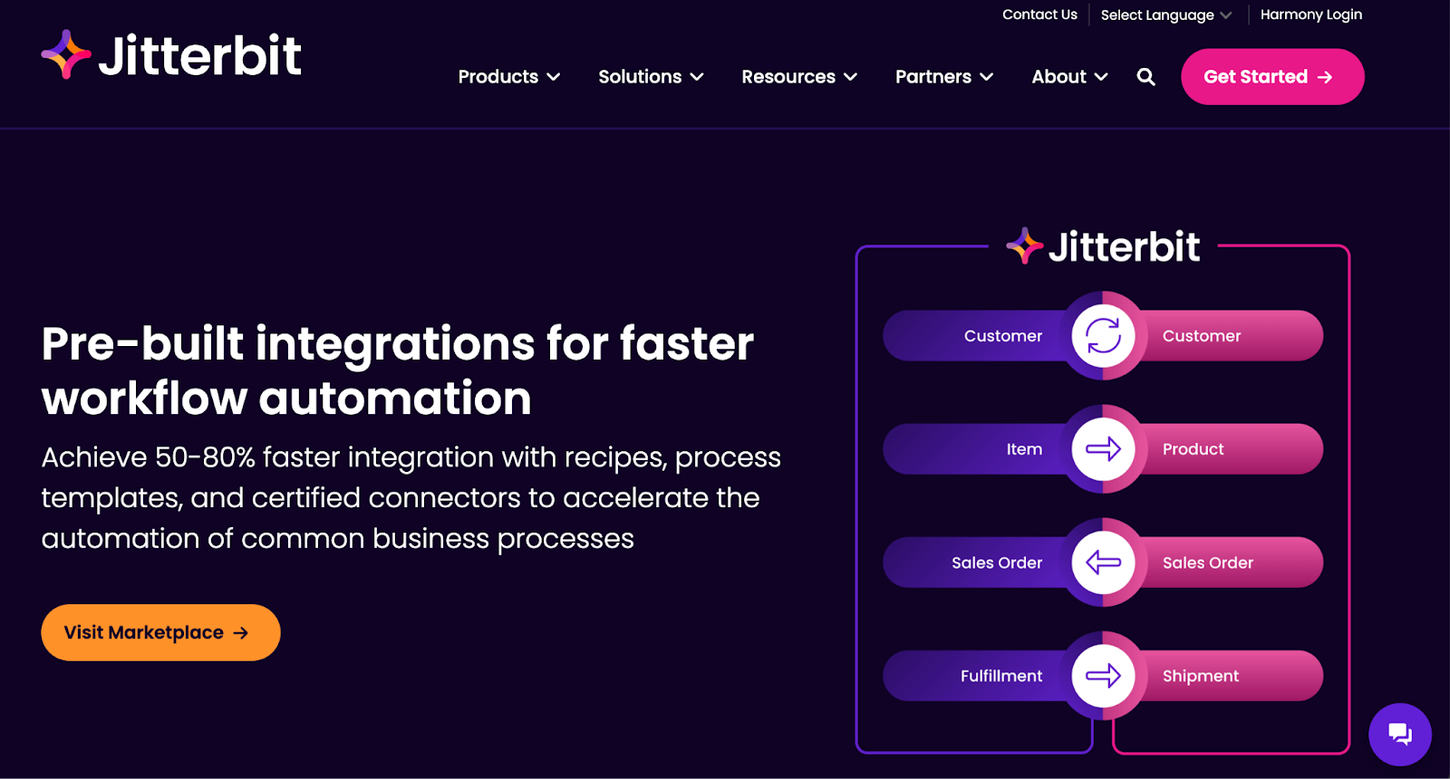 integration automation, Jitterbit logo