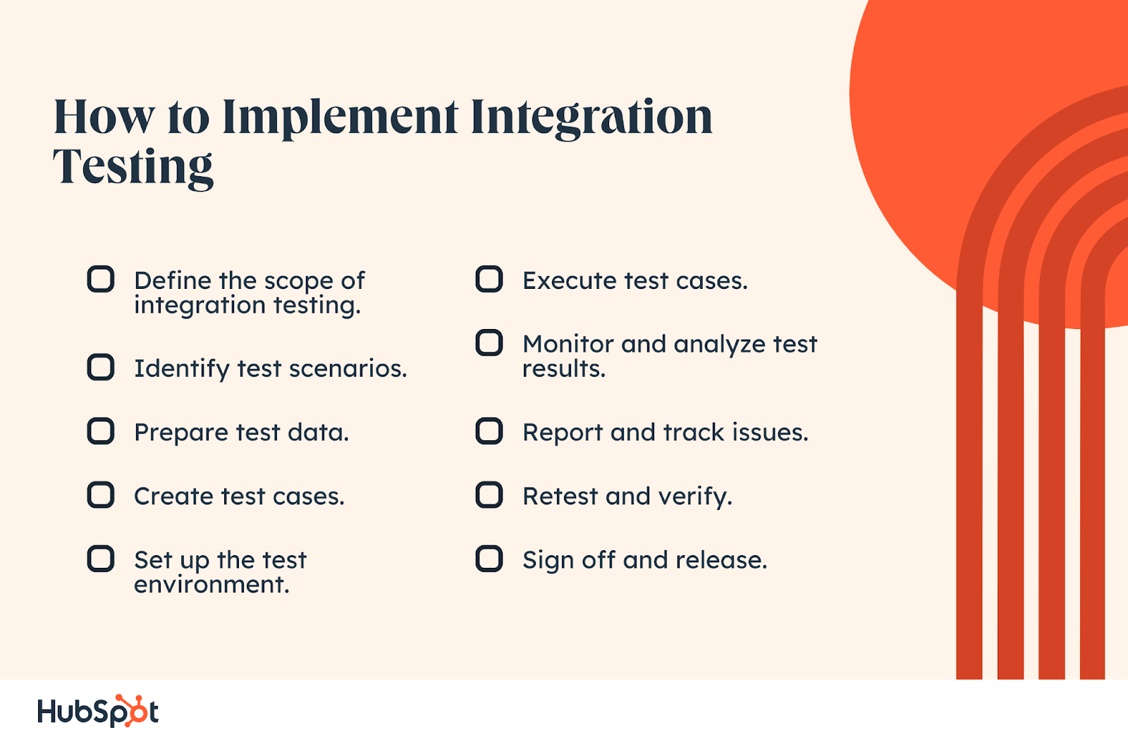 integration testing steps 
