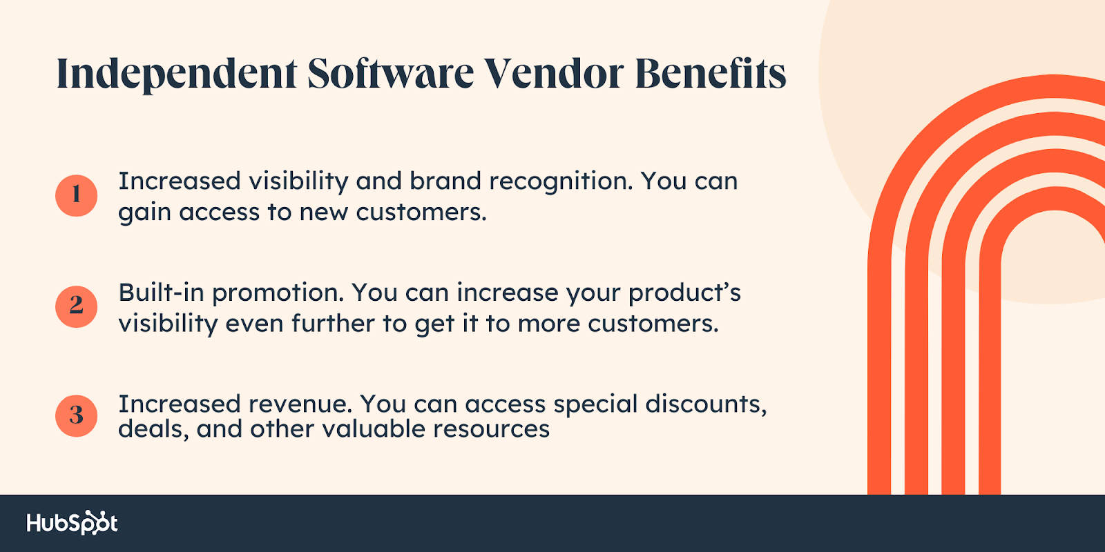Independent Software Vendor Benefits. Increased visibility and brand recognition. You can gain access to new customers. Built-in promotion. You can increase your product’s visibility even further to get it to more customers. Increased revenue. You can access special discounts, deals, and other valuable resources.