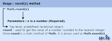 Rounding Methods in JavaScript