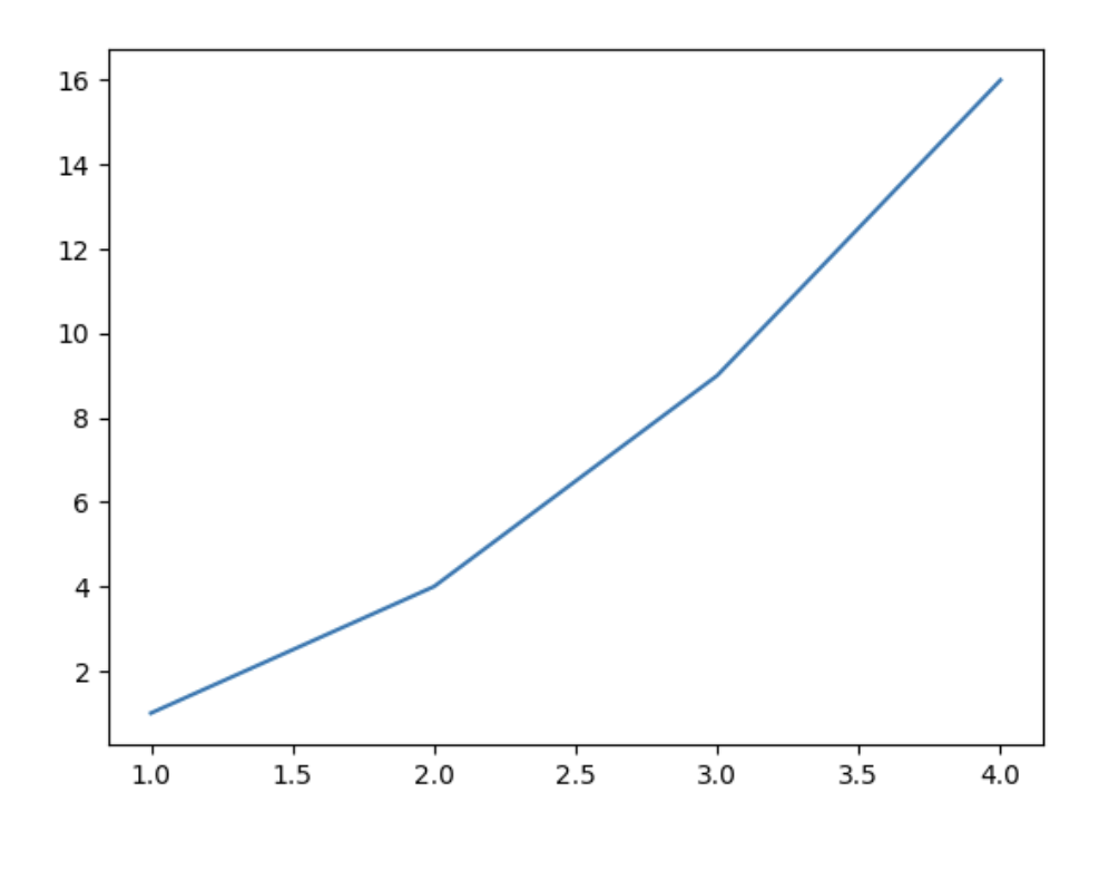 The Complete Guide to Matplotlib Plotting