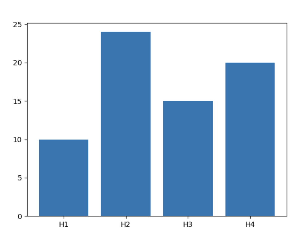 The Complete Guide to Matplotlib Plotting