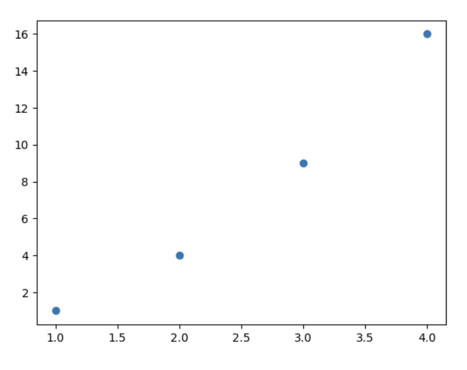 The Complete Guide to Matplotlib Plotting