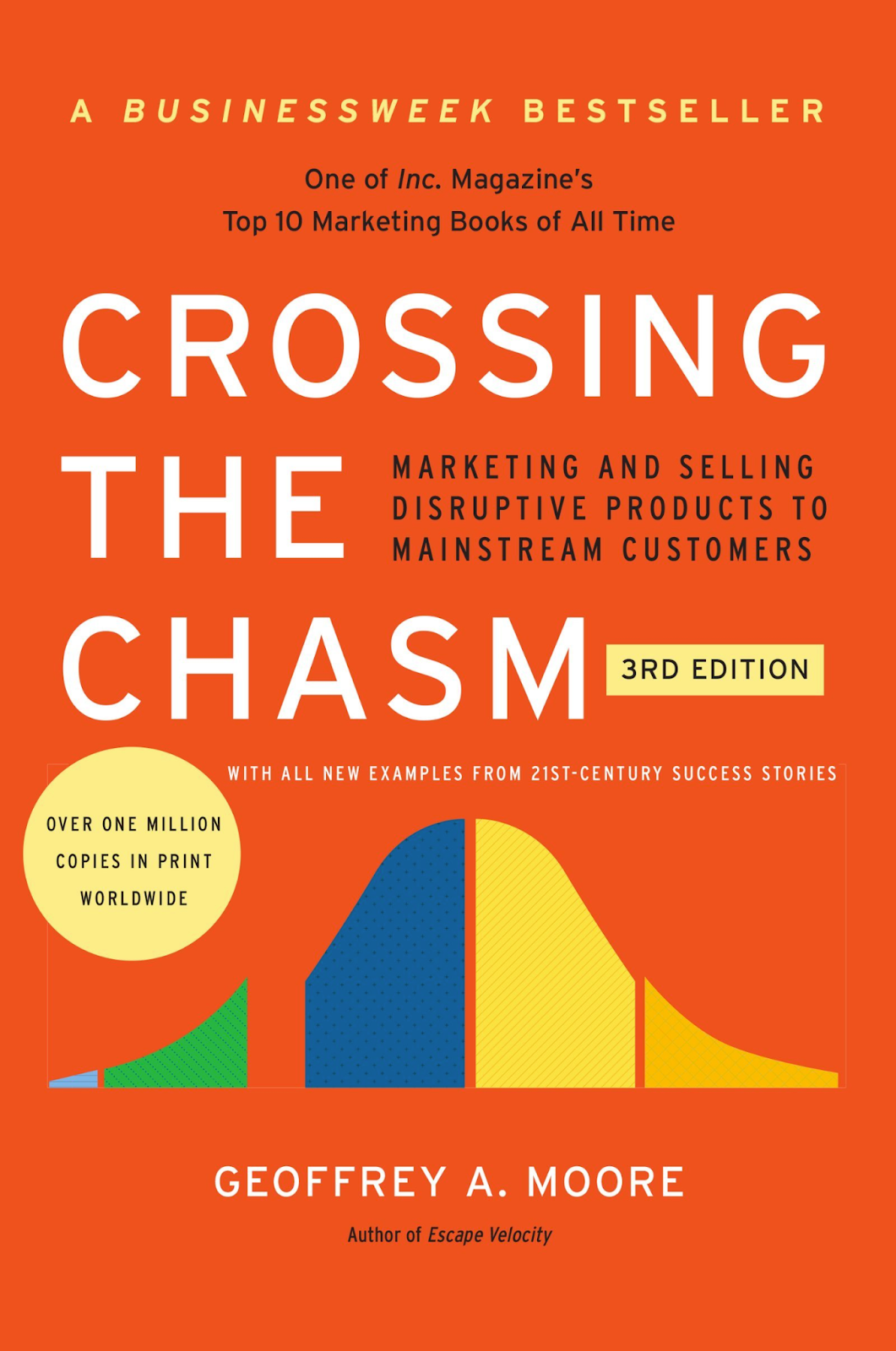  Crossing the Chasm - product management books