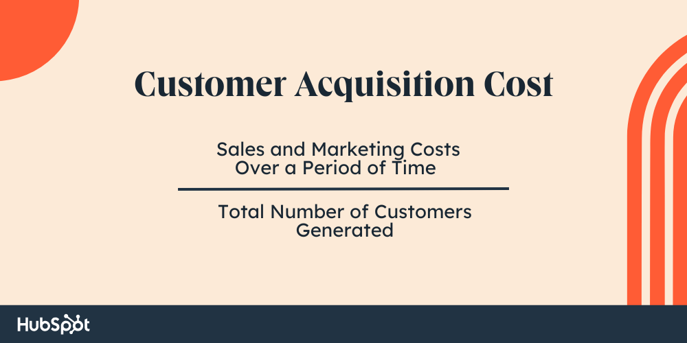 CAC = Sales and marketing costs over a period of time ÷ total number of customers generated