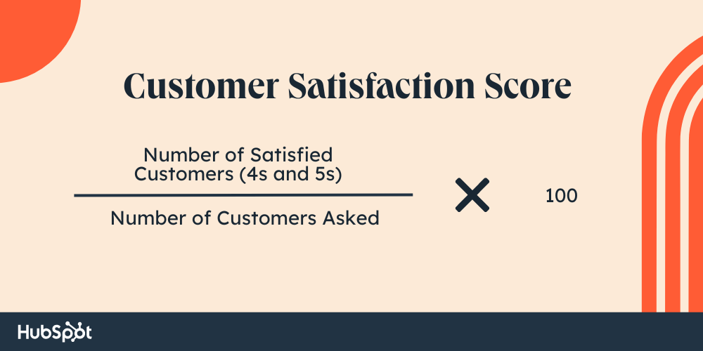 CSAT = (Number of satisfied customers (4s and 5s) ÷ Number of customers asked)  x 100 