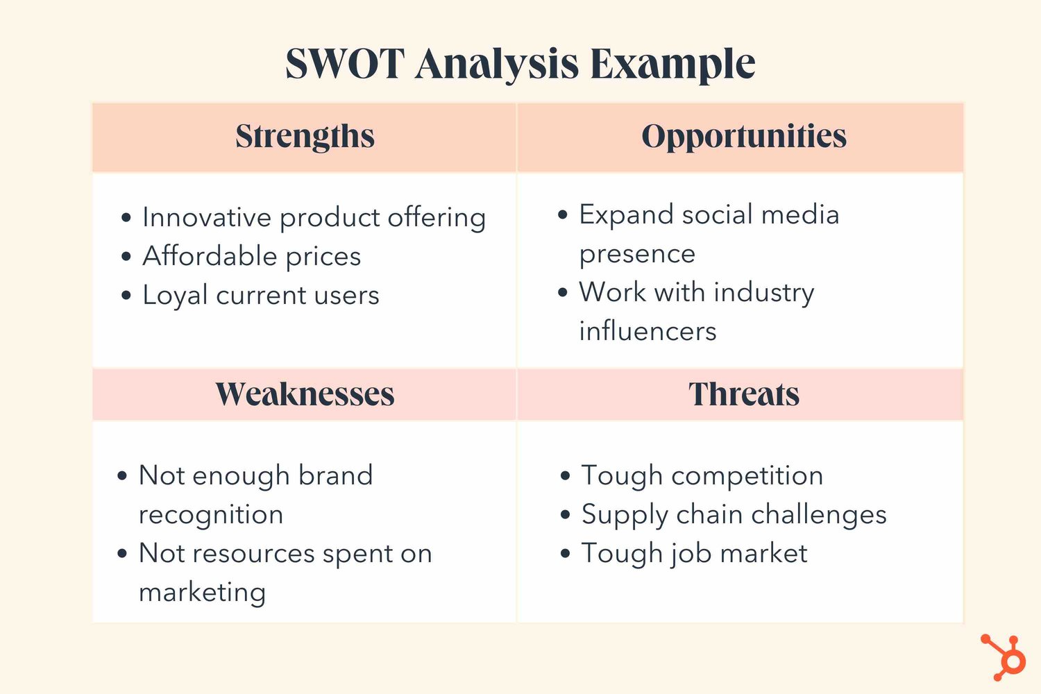 swot analysis for developing product management skills