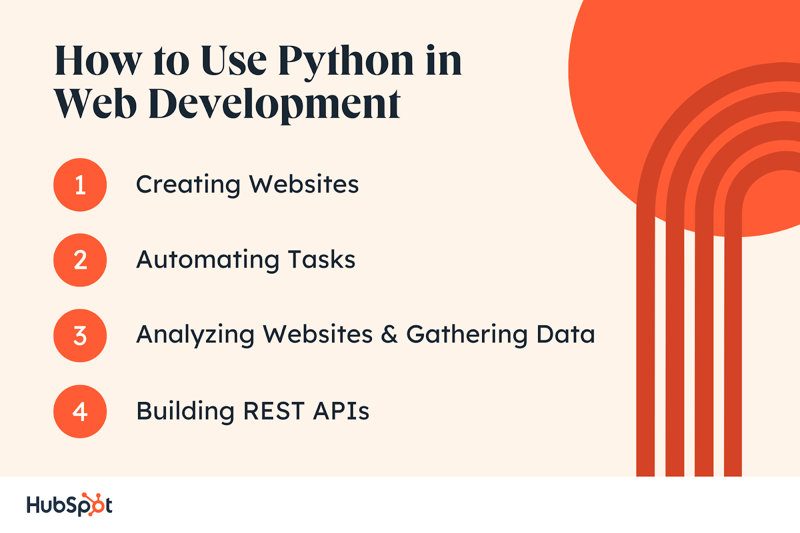 How to Use Python in Web Development. Creating Websites. Automating Tasks. Analyzing Websites & Gathering Data. Building REST APIs