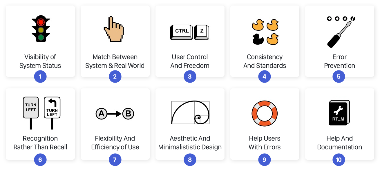 Nielsen's 10 usability heuristics