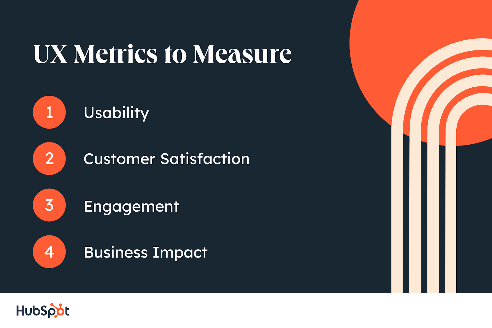 UX Metrics to Measure. Usability. Customer Satisfaction. Engagement. Business Impact.