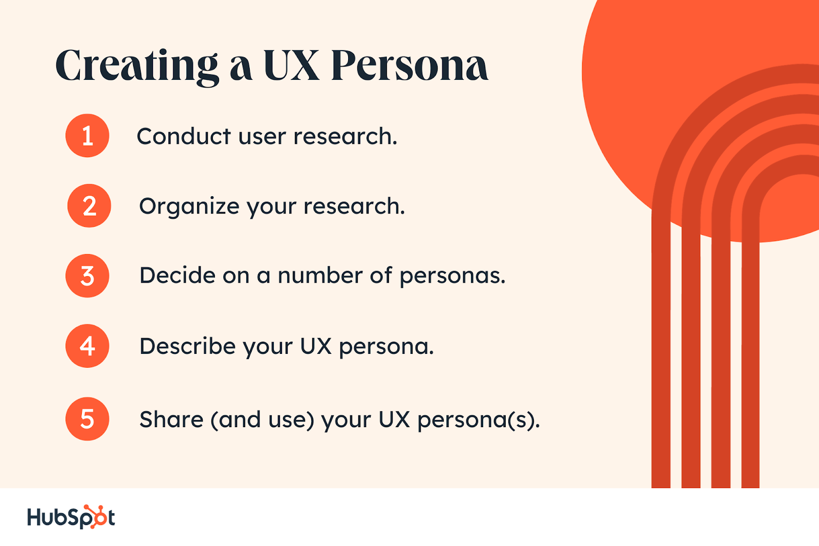 Creating a UX Persona. Conduct user research. Organize your research. Decide on a number of personas. Describe your UX persona. Share (and use) your UX persona(s).