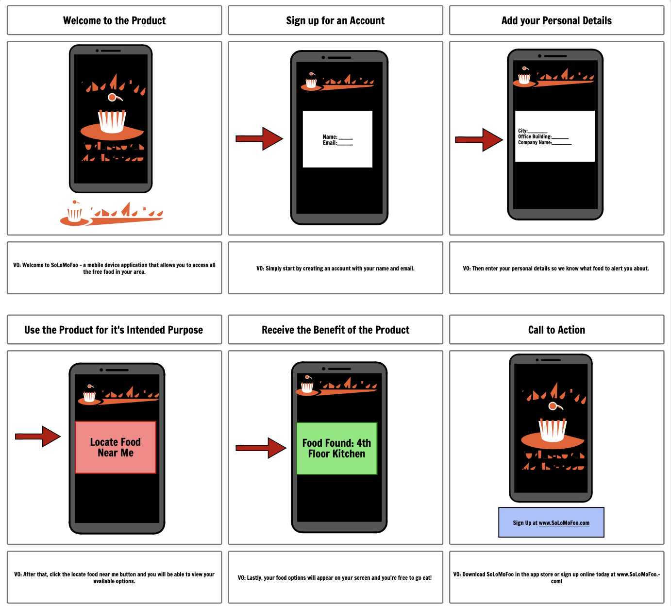 UX Storyboard example of a food ordering app