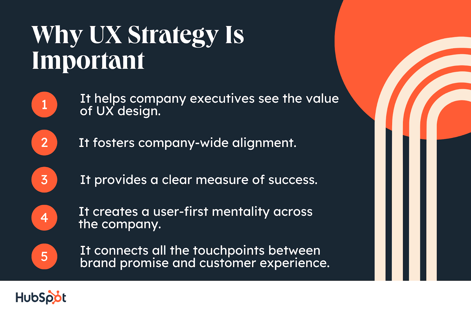 UX Strategy Is Important. It helps company executives see the value of UX design. It fosters company-wide alignment. It provides a clear measure of success. It creates a user-first mentality across the company. It connects all the touchpoints between brand promise and customer experience.