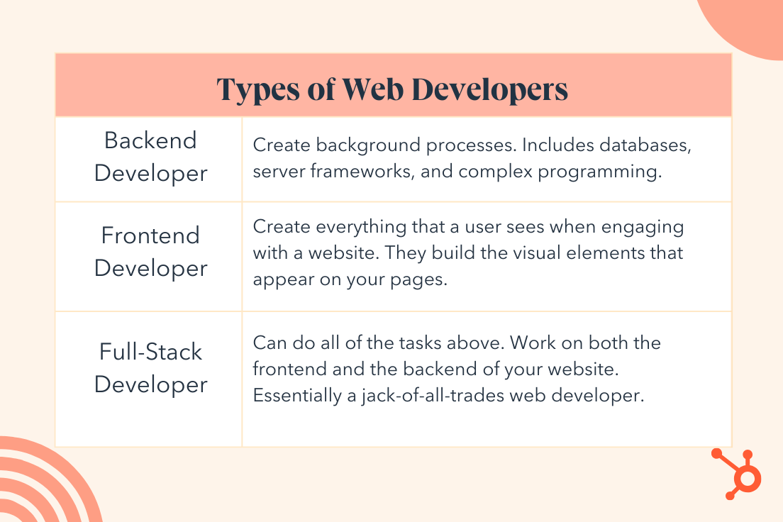 types of web developer