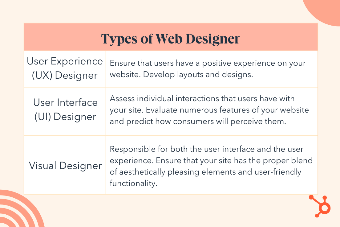 types of web designers