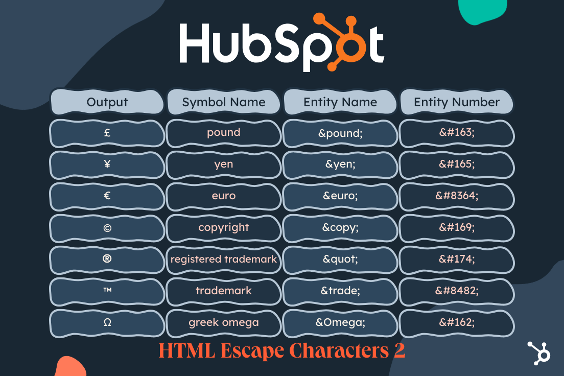 HTML Escape Characters2